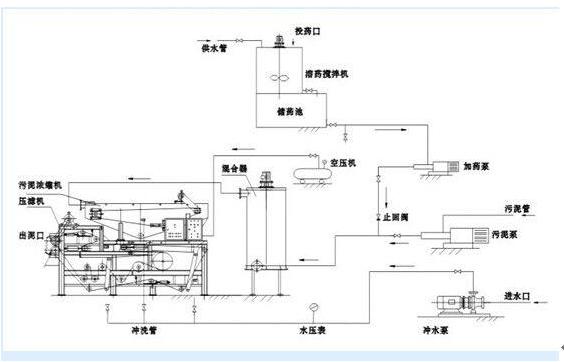 帶式污泥脫水壓濾機(jī)供應(yīng)廠家